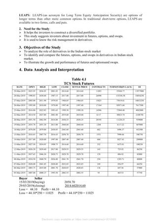 LEAPS: LEAPS (an acronym for Long Term Equity Anticipation Security) are options of
longer terms than other more common options. In traditional short-term options, LEAPS are
available in two forms, calls and puts.
2. Need for the Study
➢ It helps the investors to construct a diversified portfolio.
➢ This study suggests investors about investment in futures, options, and swaps.
➢ It is used to know the risk management in derivatives.
3. Objectives of the Study
➢ To analyze the role of derivatives in the Indian stock market
➢ To identify and compare the futures, options, and swaps in derivatives in Indian stock
market.
➢ To illustrate the growth and performance of futures and optionsand swaps.
4. Data Analysis and Interpretation
Table 4.1
TCS Stock Futures
DATE OPEN HIGH LOW CLOSE SETTLE PRICE CONTRACTS TURNOVER(IN LACS) OI
29-Mar-2019 2025.95 2036.95 2001.05 2014.60 2014.60 11093 55944.77 13977000
28-Mar-2019 1990.85 2030.00 1987.15 2017.00 2017.00 26998 135356.58 14054250
27-Mar-2019 2005.00 2011.90 1979.05 1984.05 1984.05 15025 75019.01 10033250
26-Mar-2019 1995.00 2010.00 1970.00 1997.40 1997.40 17164 85071.66 7617500
25-Mar-2019 2016.00 2022.85 1991.65 1999.30 1999.30 14586 72968.48 4882000
22-Mar-2019 2014.50 2027.80 2001.00 2019.60 2019.60 6117 30823.74 2108750
20-Mar-2019 2051.50 2062.90 2016.00 2030.25 2030.25 20195 11220.25 939000
19-Mar-2019 2035.70 2051.30 2013.00 2044.60 2044.60 1204 6117.22 607000
18-Mar-2019 2076.00 2079.00 2030.05 2041.60 2041.60 682 3496.37 452500
15-Mar-2019 2016.65 2087.70 2016.65 2058.70 2058.70 1551 7998.66 396750
14-Mar-2019 2017.80 2020.00 1997.00 2007.40 2007.40 604 3027.43 209000
13-Mar-2019 2027.50 2034.95 1998.75 2014.60 2014.60 332 1675.01 100250
12-Mar-2019 2026.20 2039.40 2017.80 2029.55 2029.55 143 725.92 86250
11-Mar-2019 2037.65 2046.30 2020.75 2029.70 2029.70 159 806.92 82000
08-Mar-2019 2034.50 2048.70 2026.80 2041.70 2041.70 254 1293.71 80000
07-Mar-2019 2020.00 2041.05 2020.00 2032.85 2032.85 169 856.97 66250
06-Mar-2019 2003.75 2035.00 2001.70 2020.85 2020.85 136 687.56 57000
05-Mar-2019 2007.00 2008.15 1993.50 2002.55 2002.55 93 465.53 57750
Buyer Seller
15/03/2019(buying) 2058.70
29/03/2019(closing) 2014.602014.60
Loss = 44.10 Profit = 44.10
Loss = 44.10*250 = 11025 Profit = 44.10*250 = 11025
Electronic copy available at: https://ssrn.com/abstract=3510065
 