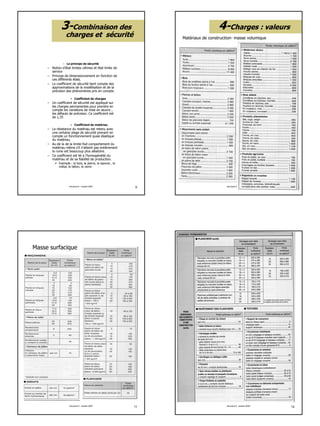 3
– Le principe de sécurité
– Notion d’état limites ultimes et état limite de
service
33--Combinaison desCombinaison des
charges et sécuritécharges et sécurité
service
– Principe de dimensionnement en fonction de
ces différents états.
– Le coefficient de sécurité tient compte des
approximations de la modélisation et de la
précision des phénomènes pris en compte.
» Coefficient de charges
– Un coefficient de sécurité est appliqué sur
les charges permanentes pour prendre en
compte les variations de mise en œuvre ,
les défauts de précision. Ce coefficient est
de 1,35
» Coefficient de matériau
– La résistance du matériau est retenu avec
une certaine plage de sécurité prenant en
structure 2 - ensam 2007 9
p g p
compte un fonctionnement quasi élastique
du matériau.
– Au de la de la limite fixé comportement du
matériau même s’il n’atteint pas entièrement
la ruine est beaucoup plus aléatoire.
– Ce coefficient est lié à l’homogénéité du
matériau et de sa fiabilité de production.
• Exemple : le bois, la pierre, le siporex , le
métal, le béton, le verre
Matériaux de construction- masse volumique
44--Charges : valeursCharges : valeurs
structure 2 - ensam 2007 10
Masse surfacique
structure 2 - ensam 2007 11 structure 2 - ensam 2007 12
 