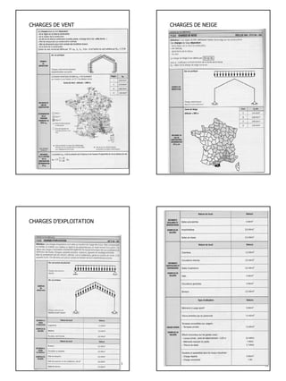 4
CHARGES DE VENT
structure 2 - ensam 2007 13
CHARGES DE NEIGE
structure 2 - ensam 2007 14
CHARGES D’EXPLOITATION
structure 2 - ensam 2007 15 structure 2 - ensam 2007 16
 