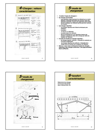 5
44--Charges : valeursCharges : valeurs
caractérisationcaractérisation
structure 2 - ensam 2007 17
55--mode demode de
chargementchargement
• il existe 2 types de charges à :
• les charges ponctuelles
– (une personne, appui ponctuel d'un élément sur un autre
élément). Décharge ponctuelle sont souvent l'issue des
éléments supportés. Il assure pas application étant petite
d t l l d l'élé t ' ll t êt édevant la longueur de l'élément qu'elle peut être ramenée
en un point.
• Les charges réparties
– Les charges réparties sont d’abord surfaciques puis
linéiques :
– Exemples :
– le vent sur un éléments.
– Le poids propre d'un élément.
– Elle est symbolisée par une répartition linéaire des
charges. q exprime la valeur de la charge par mètre de
longueur de l'élément.
• Il existe de famille de charges réparties :
– les charges répartis uniforme : l'intensité et constante sur
la surface d'application
structure 2 - ensam 2007 18
la surface d application
– les charges réparties non uniforme. L'intensité de la
charge varie en fonction de la longueur de l'élément.
• Dans ce cours nous ramènerons toutes les charges
réparties à des charges uniformes. C'est approximation
étant suffisante .
55--mode demode de
chargementchargement
caractérisationcaractérisation
structure 2 - ensam 2007 19
Déterminer les charges
en A et en E les forces
dans l’élément BA, CA,
66--tansferttansfert
caractérisationcaractérisation
structure 2 - ensam 2007 20
 