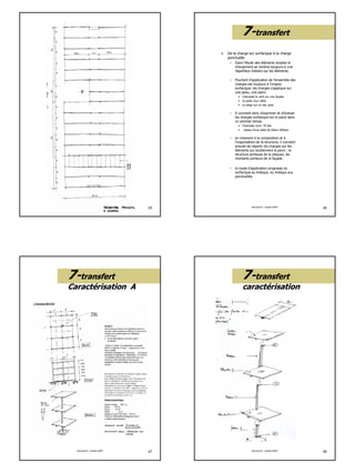 7
2EQUILIBRE
– EXEMPLE
structure 2 - ensam 2007 25
• De la charge sur surfacique à la charge
ponctuelle.
– Dans l'étude des éléments simples le
chargement se ramène toujours à une
répartition linéaire sur les éléments.
– Pourtant d'application de l'ensemble des
77--transferttransfert
Pourtant d application de l ensemble des
charges est toujours à l'origine
surfacique: les charges s'applique sur
une peau, une paroi.
• Exemples le vent sur une façade
• le poids d'un câble
• la neige sur un bac acier
– Il convient donc d'exprimer et d'évaluer
les charges surfacique sur la paroi dans
un premier temps.
• Exemples vent: 70 dan
• masse d’une dalle de béton 400dan
– en revenant à la composition et à
l'organisation de la structure, il convient
ensuite de répartir les charges sur les
structure 2 - ensam 2007 26
éléments qui soutiennent la paroi : la
structure porteuse de la plaques, les
montants porteurs de la façade.
– le mode d'application progresse du
surfacique au linéique, du linéique aux
ponctuelles.
77--transferttransfert
Caractérisation ACaractérisation A
structure 2 - ensam 2007 27
77--transferttransfert
caractérisationcaractérisation
structure 2 - ensam 2007 28
 