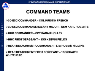 3D SUSTAINMENT COMMAND (EXPEDITIONARY)




                COMMAND TEAMS
    3D ESC COMMANDER – COL KRISTIN FRENCH
C
O
M   3D ESC COMMAND SERGEANT MAJOR – CSM KARL ROBERTS
M
A
N   HHC COMMANDER – CPT SARAH HOLLEY
D

T   HHC FIRST SERGEANT – 1SG KEEVIN FIELDS
E
A
M   REAR DETACHMENT COMMANDER – LTC ROBBIN HIGGINS
S


    REAR DETACHMENT FIRST SERGEANT – 1SG SHAWN
    WHITEHEAD
 