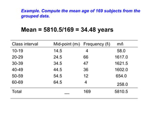 Example. Compute the mean age of 169 subjects from the
grouped data.
Mean = 5810.5/169 = 34.48 years
Class interval Mid-point (mi) Frequency (fi) mifi
10-19
20-29
30-39
40-49
50-59
60-69
14.5
24.5
34.5
44.5
54.5
64.5
4
66
47
36
12
4
58.0
1617.0
1621.5
1602.0
654.0
258.0
Total __ 169 5810.5
 