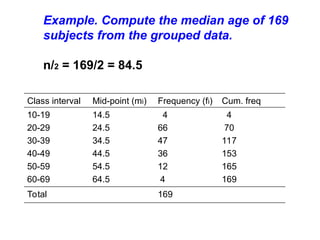 Example. Compute the median age of 169
subjects from the grouped data.
n/2 = 169/2 = 84.5
Class interval Mid-point (mi) Frequency (fi) Cum. freq
10-19
20-29
30-39
40-49
50-59
60-69
14.5
24.5
34.5
44.5
54.5
64.5
4
66
47
36
12
4
4
70
117
153
165
169
Total 169
 