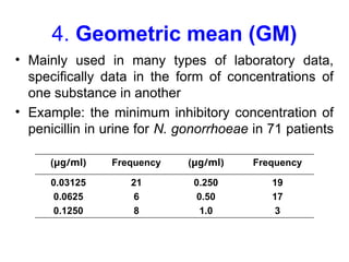 4. Geometric mean (GM)
• Mainly used in many types of laboratory data,
specifically data in the form of concentrations of
one substance in another
• Example: the minimum inhibitory concentration of
penicillin in urine for N. gonorrhoeae in 71 patients
(µg/ml) Frequency (µg/ml) Frequency
0.03125
0.0625
0.1250
21
6
8
0.250
0.50
1.0
19
17
3
 