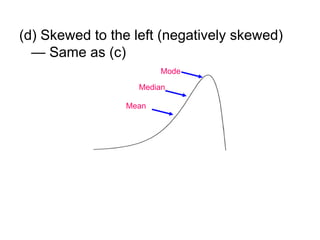 (d) Skewed to the left (negatively skewed)
— Same as (c)
Mode
Median
Mean
 