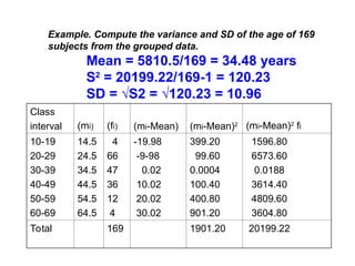 Example. Compute the variance and SD of the age of 169
subjects from the grouped data.
Mean = 5810.5/169 = 34.48 years
S2
= 20199.22/169-1 = 120.23
SD = √S2 = √120.23 = 10.96
Class
interval (mi) (fi) (mi-Mean) (mi-Mean)2 (mi-Mean)2
fi
10-19
20-29
30-39
40-49
50-59
60-69
14.5
24.5
34.5
44.5
54.5
64.5
4
66
47
36
12
4
-19.98
-9-98
0.02
10.02
20.02
30.02
399.20
99.60
0.0004
100.40
400.80
901.20
1596.80
6573.60
0.0188
3614.40
4809.60
3604.80
Total 169 1901.20 20199.22
 