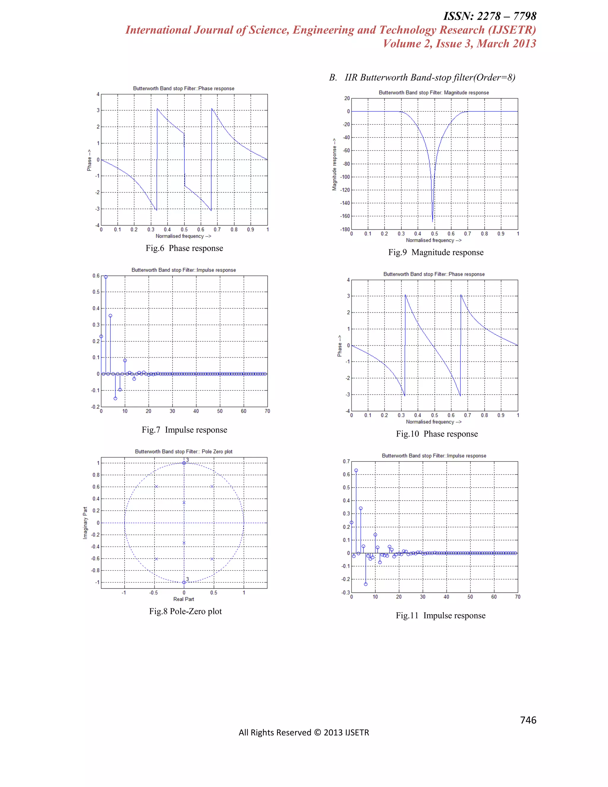 ISSN: 2278 – 7798
International Journal of Science, Engineering and Technology Research (IJSETR)
Volume 2, Issue 3, March 2013
B. IIR Butterworth Band-stop filter(Order=8)

Fig.6 Phase response

Fig.9 Magnitude response

Fig.7 Impulse response

Fig.10 Phase response

Fig.8 Pole-Zero plot

Fig.11 Impulse response

746
All Rights Reserved © 2013 IJSETR

 