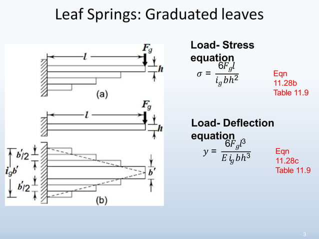 3 Design of leaf springs | PPTX