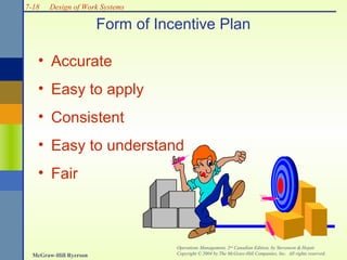 7-18

Design of Work Systems

Form of Incentive Plan
• Accurate
• Easy to apply
• Consistent
• Easy to understand
• Fair

McGraw-Hill Ryerson

Operations Management, 2nd Canadian Edition, by Stevenson & Hojati
Copyright © 2004 by The McGraw-Hill Companies, Inc. All rights reserved.

 