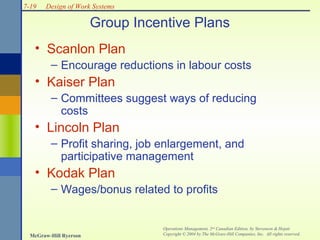 7-19

Design of Work Systems

Group Incentive Plans
• Scanlon Plan
– Encourage reductions in labour costs

• Kaiser Plan
– Committees suggest ways of reducing
costs

• Lincoln Plan
– Profit sharing, job enlargement, and
participative management

• Kodak Plan
– Wages/bonus related to profits

McGraw-Hill Ryerson

Operations Management, 2nd Canadian Edition, by Stevenson & Hojati
Copyright © 2004 by The McGraw-Hill Companies, Inc. All rights reserved.

 