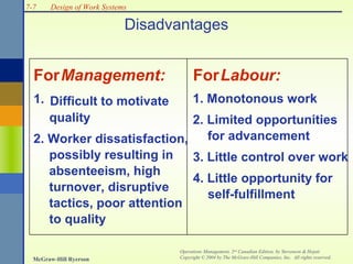 7-7

Design of Work Systems

Disadvantages

For Management:

For Labour:

1. Difficult to motivate
quality

1. Monotonous work

2. Limited opportunities
for advancement
2. Worker dissatisfaction,
possibly resulting in
3. Little control over work
absenteeism, high
4. Little opportunity for
turnover, disruptive
self-fulfillment
tactics, poor attention
to quality
McGraw-Hill Ryerson

Operations Management, 2nd Canadian Edition, by Stevenson & Hojati
Copyright © 2004 by The McGraw-Hill Companies, Inc. All rights reserved.

 