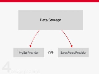 Data Storage
MySqlProvider SalesForceProviderOR:
 
