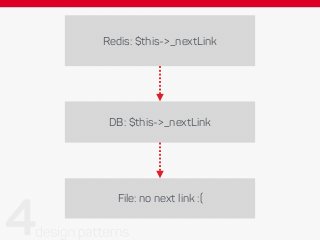 File: no next link :(
DB: $this->_nextLink
Redis: $this->_nextLink
 