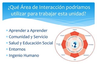 Aprender a Aprender
Comunidad y Servicio
Salud y Educación Social
Entornos
Ingenio Humano
¿Qué Área de Interacción podríamos
utilizar para trabajar esta unidad?
 
