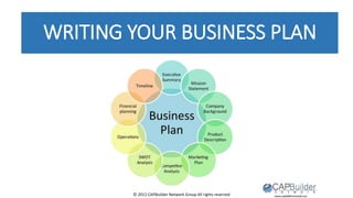 © 2012 CAPBuilder Network Group All rights reserved
WRITING YOUR BUSINESS PLAN
 