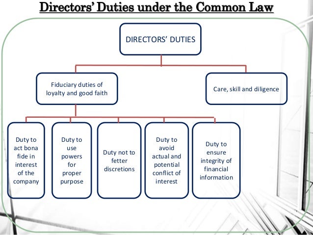 Fiduciary Duty Of Property Management Company Fiduciary Duty Of Property Management Company