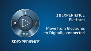 3DEXPERIENCE
Platform
Move from Electronic
to Digitally-connected
 