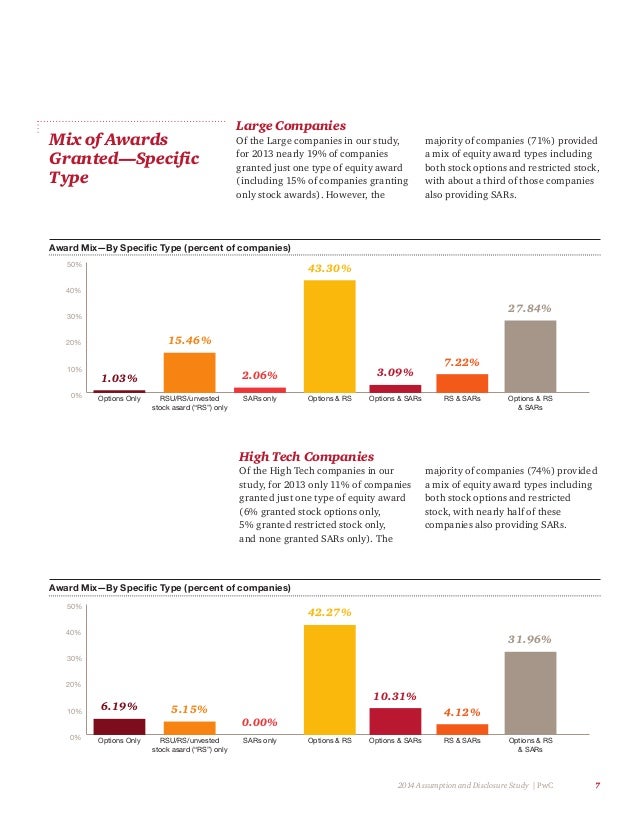 Stock options pwc