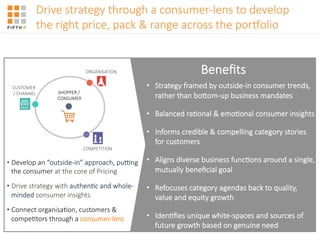 Beneﬁts
•  Strategy'framed'by'outside<in'consumer'trends,'
rather'than'bo@om<up'business'mandates
•  Balanced'ra=onal'&'emo=onal'consumer'insights
•  Informs'credible'&'compelling'category'stories'
for'customers
•  Aligns'diverse'business'func=ons'around'a'single,'
mutually'beneﬁcial'goal
•  Refocuses'category'agendas'back'to'quality,'
value'and'equity'growth
•  Iden=ﬁes'unique'white<spaces'and'sources'of'
future'growth'based'on'genuine'need
Drive'strategy'through'a'consumer<lens'to'develop'
the'right'price,'pack'&'range'across'the'porFolio
• Develop'an'“outside<in”'approach,'pulng'
the'consumer'at'the'core'of'Pricing
• Drive'strategy'with'authen=c'and'whole<
minded'consumer'insights
• Connect'organisa=on,'customers'&'
compe=tors'through'a'consumer<lens
CUSTOMER'
/'CHANNEL

COMPETITION
ORGANISATION
SHOPPER'/
'CONSUMER
 
