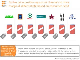 Evolve'price'posi=oning'across'channels'to'drive'
margin'&'diﬀeren=ate'based'on'consumer'need
•  Sales<led'change'in'business'philosophy'to'develop'channel'pricing'leadership'vs.'peers
•  Develop'considered,'strategic'consumer'price'posi=oning'price'with'clear'maximin'corridors
•  Establish'enablers,'skills'&'frameworks'to'implement'defensible'pricing'structures'with'customers
Evolve'pricing'
strategy'across'
channels'to'drive'
margin'&'
diﬀeren=ate
*"Actual"price"(range)"at"1me"of"publica1on"for"a""speciﬁc"Cola"brand
 