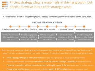 Pricing'strategy'plays'a'major'role'in'driving'growth,'but'
needs'to'evolve'into'a'core'strategic'asset
But'–'in'many'businesses,'Pricing'is'under<leveraged,'too'tac=cal'and'designed'from'the'“bo@om<up”…
…given'current'market'dynamics,'this'has'to'change'<'Pricing'has'to'evolve'into'a'strategic'growth'lever
•  Drive'strategy'through'a'consumer<lens'to'develop'the'right'price,''&'range'across'the'porFolio
•  Develop'&'embed'best'prac=ces'to'transform'Price'Pack'into'a'strategic'capability'across'the'business
•  Enhance'innova=on'with'increased'commercial'insight,'rigour'&'focus'at'key'stages'to'sustain'success
•  Evolve'price'posi=oning'across'channels'to'drive'margin'&'diﬀeren=ate'based'on'consumer'need
A'fundamental'driver'of'long<term'growth,'directly'connec=ng'commercial'teams'to'the'consumer…
PORTFOLIO'STRATEGY
 PRICE'ARCHITECTURE

CUSTOMER'TERMS
 CONSUMER'BENEFIT
Drive'brand'equity'&'
consumer<value'through'
innova=ve'pricing
Work'with'retail'
landscape'to'develop'
terms'across'channels
Op=mal'price/pack'
architecture'to'drive'
penetra=on'
Direct'average'prices'
across'the'porFolio'to'
growth'sales'&'margin
Develop'fundamental'
skills,'capabili=es'and'
structures
INTERNAL'CAPABILITIES
PRICING'STRATEGY'JOURNEY
 