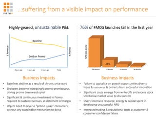 …suﬀering'from'a'visible'impact'on'performance'
• Business'Impacts
•  Failure'to'capitalise'on'growth'opportuni=es'diverts'
focus'&'resources'&'detracts'from'successful'innova=on
•  Signiﬁcant'costs'emerge'from'write<oﬀs'and'excess'stock'
sold'below'market'value'to'discounters
•  Overly'intensive'resource,'energy'&'capital'spent'in'
developing'unsuccessful'NPD
•  Increased'trading'&'reputa=onal'costs'as'customer'&'
consumer'conﬁdence'falters
24%'
• NPD'Life'Cycle
•  12'Months
 •  24'Months
 •  36'Months
•  0<6'Months
76%'of'FMCG'launches'fail'in'the'ﬁrst'year
Highly<geared,'unsustainable'P&L'
• £'Revenue
5'years'ago
 2'years'ago
 Today
•  8'years'ago
• Business'Impacts
•  Baselines'decline'as'a'result'of'chronic'price'wars'
•  Shoppers'become'increasingly'promo<promiscuous,'
driving'promo'downward<spiral
•  Signiﬁcant'&'con=nuous'investment'in'Promo'
required'to'sustain'revenues,'at'detriment'of'margin
•  Urgent'need'to'reverse'“promo'junky”'consumers,'
without'any'sustainable'mechanism'to'do'so
• %'Promo
Baseline
Sold'on'Promo
 