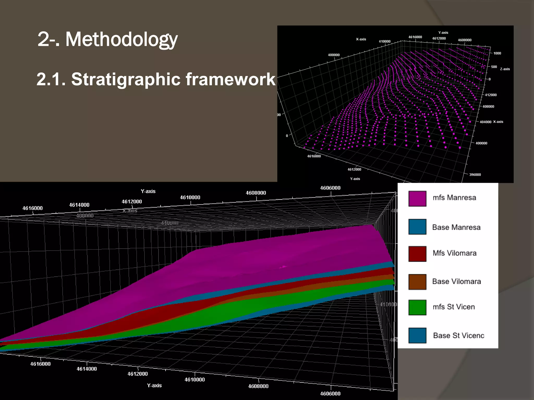 2.1. Stratigraphicframework 
2-. Methodology  