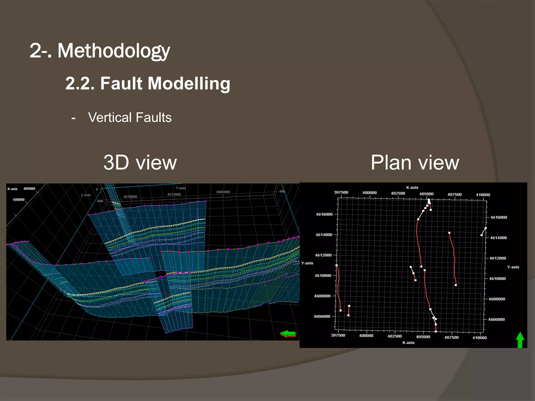 2-. Methodology 
2.2. FaultModelling 
-Vertical Faults 
Plan view 
3D view  