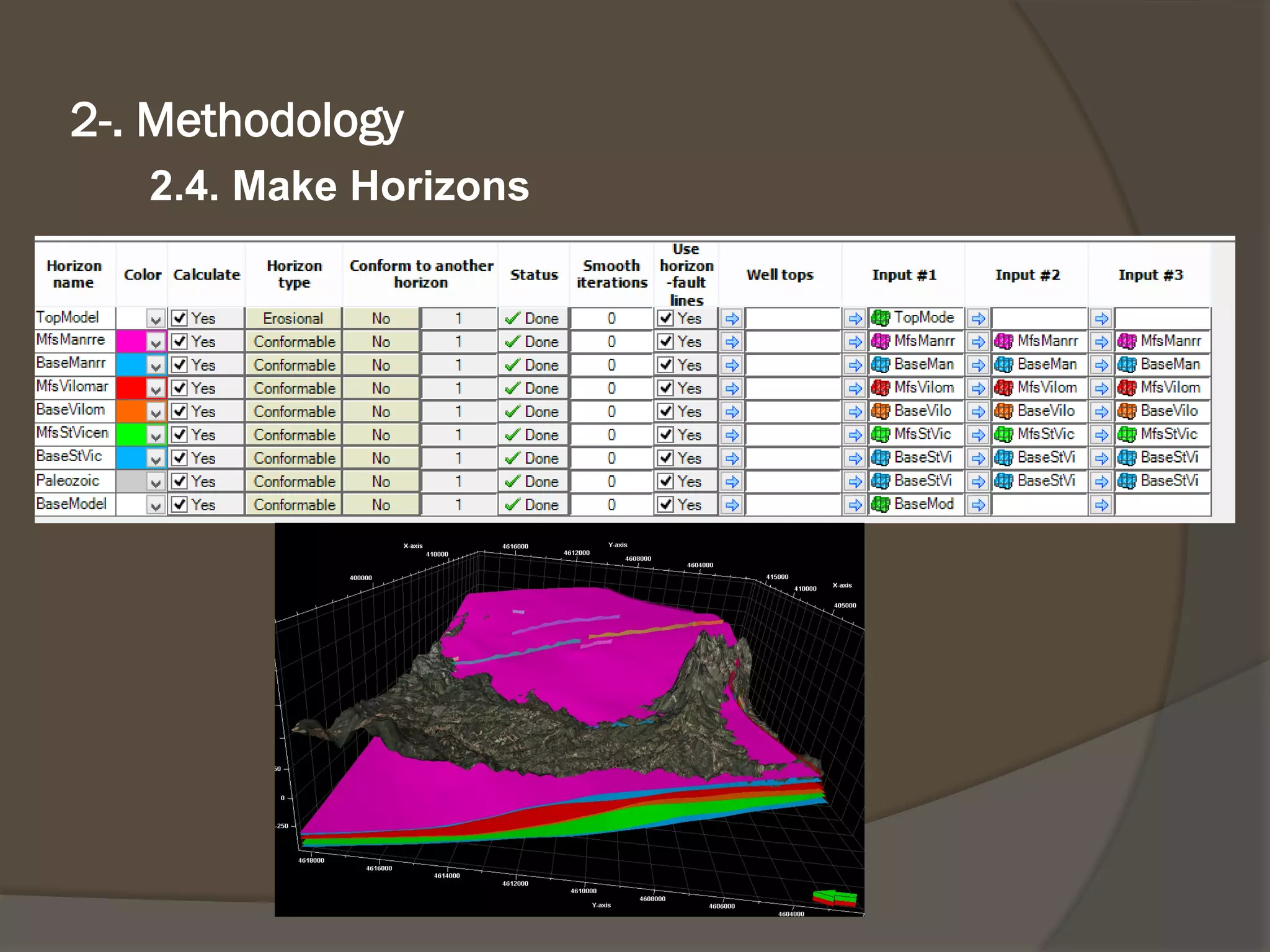 2.4. MakeHorizons 
2-. Methodology  