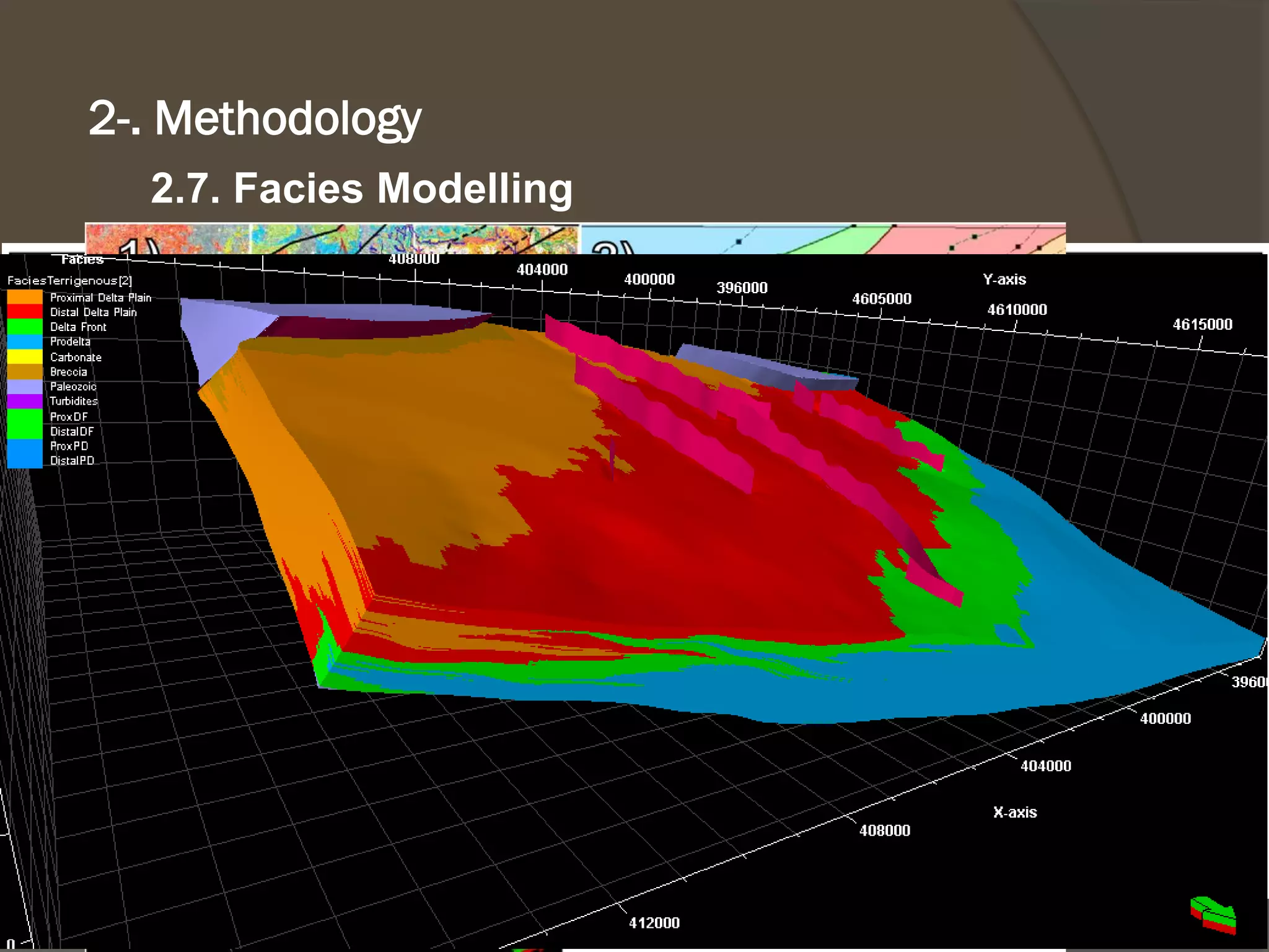 2.7. Facies Modelling 
2-. Methodology  