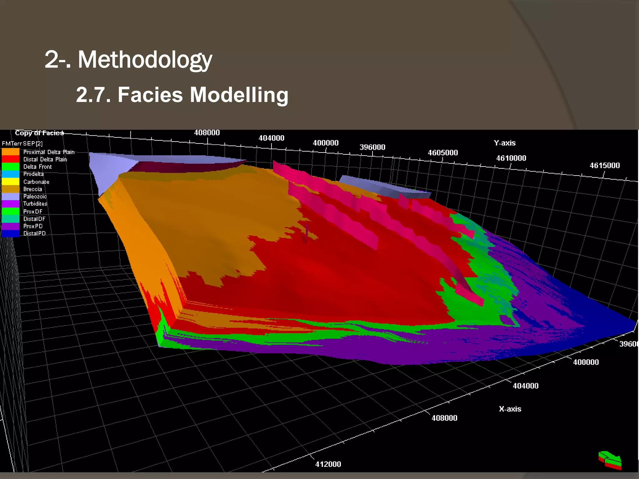2.7. Facies Modelling 
2-. Methodology  