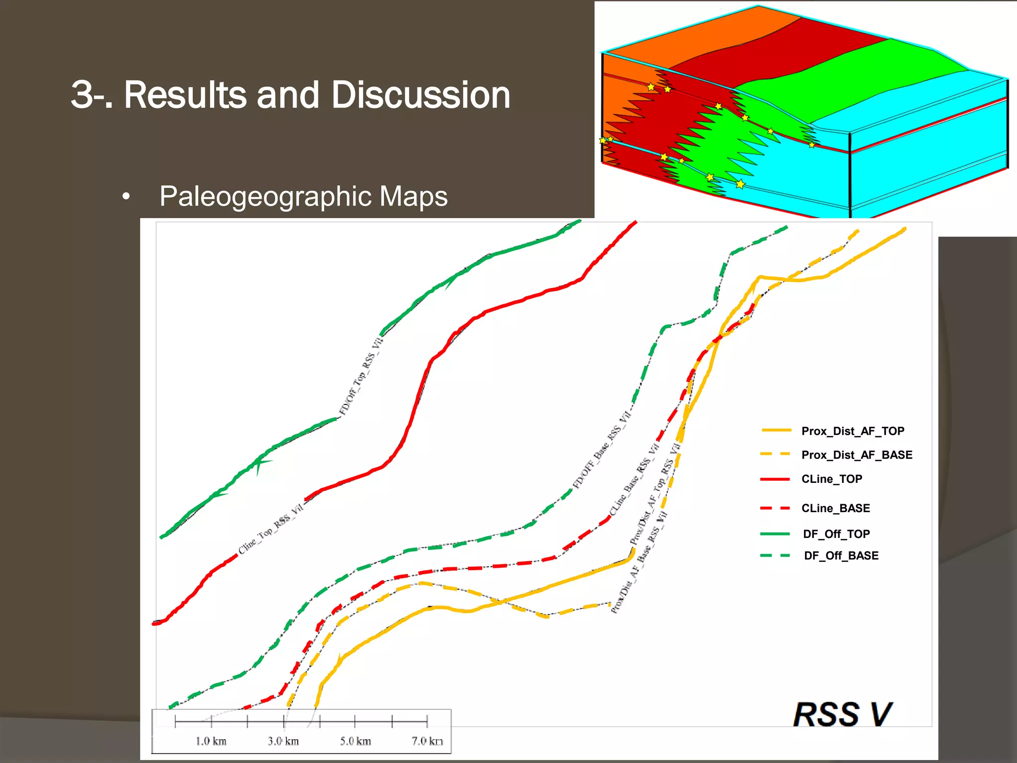•PaleogeographicMaps 
3-. Resultsand Discussion 
Prox_Dist_AF_TOP 
Prox_Dist_AF_BASE 
CLine_TOP 
CLine_BASE 
DF_Off_TOP 
DF_Off_BASE  