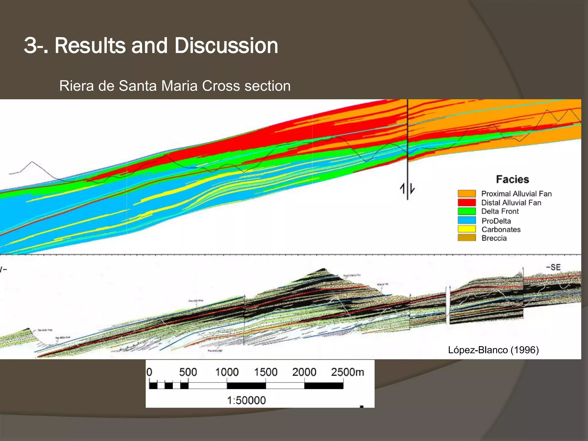 3-. Resultsand Discussion 
Rierade Santa Maria Cross section 
López-Blanco (1996)  