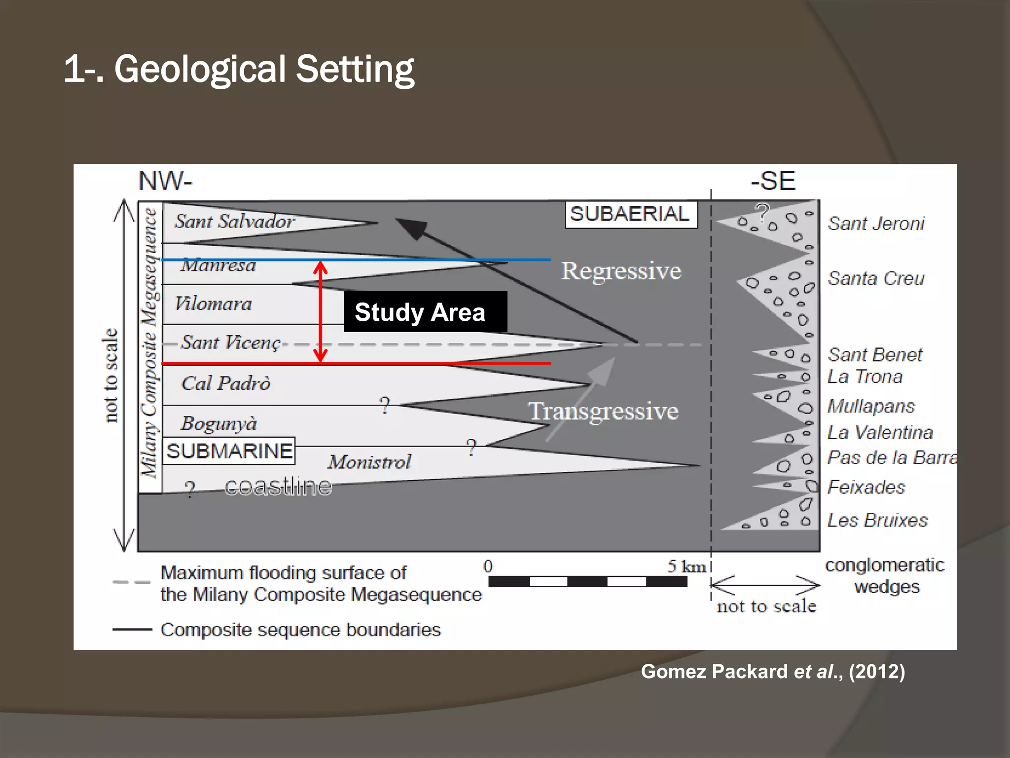 Cyclic stacking pattern (Agradational, Progradationalor Retrogradational) 
HyerarchicalSequential subdivision: 3 Orders of magnitude 
•Milanycomposite megasequence 
•Composite sequences 10__ >100 m thick 
•Fundamental Sequences 1__>10 m thick 
Study Area 
Gomez Packard et al., (2012) 
1-. Geological Setting  