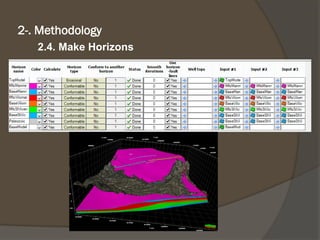 2.4. MakeHorizons 
2-. Methodology  