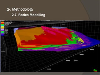 2.7. Facies Modelling 
2-. Methodology  