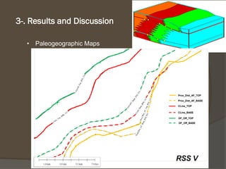 •PaleogeographicMaps 
3-. Resultsand Discussion 
Prox_Dist_AF_TOP 
Prox_Dist_AF_BASE 
CLine_TOP 
CLine_BASE 
DF_Off_TOP 
DF_Off_BASE  