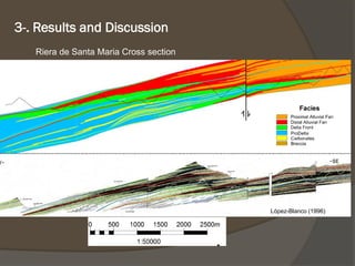 3-. Resultsand Discussion 
Rierade Santa Maria Cross section 
López-Blanco (1996)  