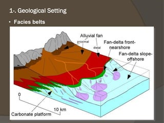1-. Geological Setting 
•Facies belts 
LópezBlanco M., (2006)  