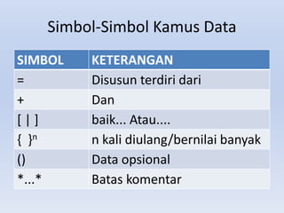 Data Flow Diagram | PDF