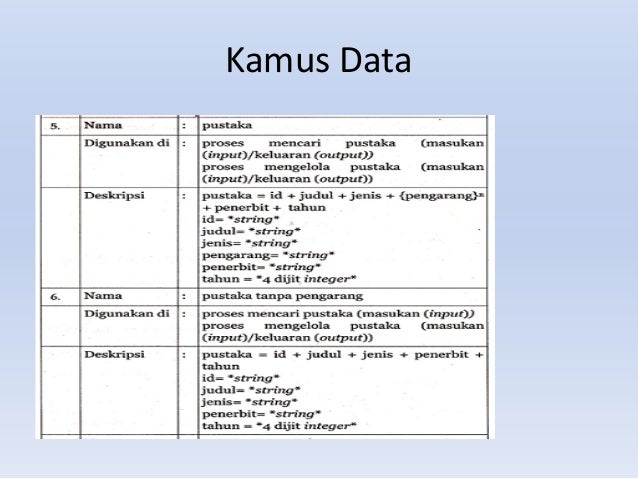 Data Flow Diagram