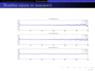 Ïîñòàíîâêà çàäà÷i Ìîäåëü ñèñòåìè Ìîäåëþâàííÿ IÑÍÑ The EndÏðîãðàìíå çàáåçïå÷åííÿ Ïîõèáêà îöiíêè ïî êîîðäè
Ïîõèáêà îöiíêè ïî øâèäêîñòi
0 500 1000 1500 2000 2500 3000
−0.6
−0.4
−0.2
0
0.2
0.4
0.6
Error of Estimation for ∆V
E
∆(∆VE
)
3σ∆V
E
0 500 1000 1500 2000 2500 3000
−0.6
−0.4
−0.2
0
0.2
0.4
0.6
Error of Estimation for ∆VN
∆(∆VN
)
3σ∆V
N
0 500 1000 1500 2000 2500 3000
−0.6
−0.4
−0.2
0
0.2
0.4
0.6
Error of Estimation for ∆V
h
∆(∆Vh
)
3σ∆V
h
18 / 25
 