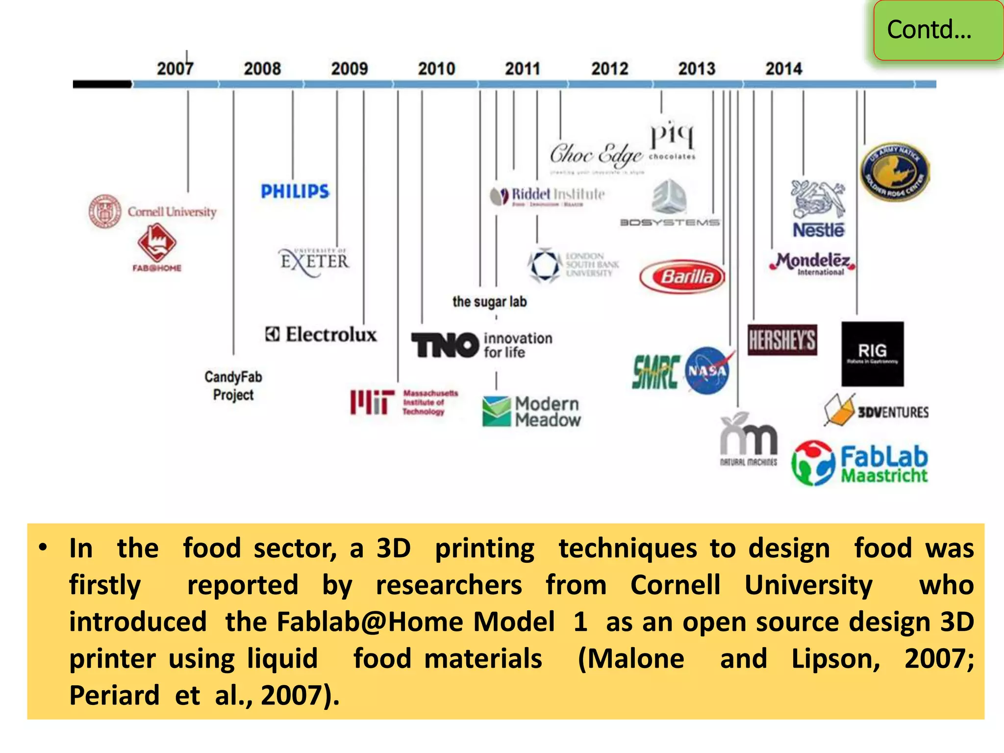 3D food printing: An emerging technology in food designing | PPTX