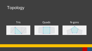 Topology
Tris Quads N-gons
 