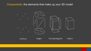 Components: the elements that make up your 3D model
 