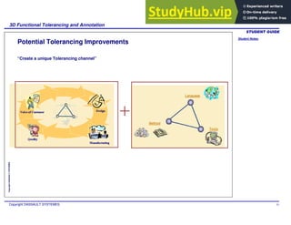 Student Notes:
3D Functional Tolerancing and Annotation
Copyright DASSAULT SYSTEMES 15
Copyright
DASSAULT
SYSTEMES
Potential Tolerancing Improvements
“Create a unique Tolerancing channel”
 