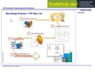 Student Notes:
3D Functional Tolerancing and Annotation
Copyright DASSAULT SYSTEMES 20
Copyright
DASSAULT
SYSTEMES
New Design Process - FTA Way (1/4)
1 Geometrical Definition
2 Use Aptitude Conditions
3 Write 3D Annotations
4 Select & Validate
Tolerancing schema
5
Generate drawings & Look
through 3D annotation during
digital mock up review process
 