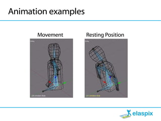 Animation examples

      Movement       Resting Position
 