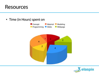 Resources

●   Time (in Hours) spent on
                   Concept           Material       Modeling
                   Programming       Slides         Webpage




                                 1      2
                                                         2
                        4

                            2
                                                4
 